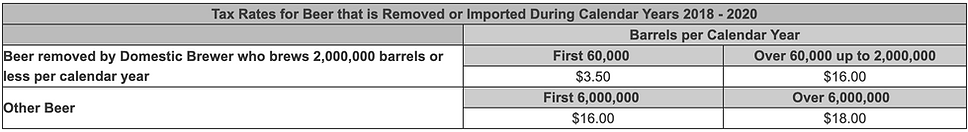 Federal TTB Excise Tax Rates | Brewery | Winery | Distillery